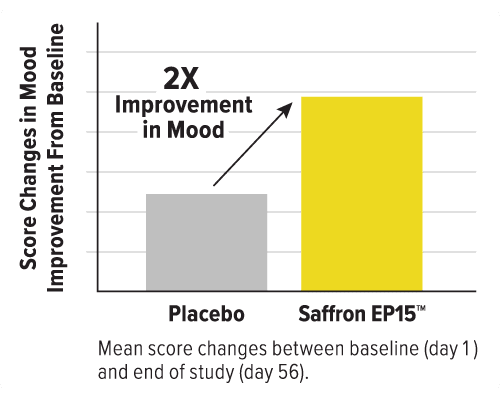 Saffron Lift™ + Curcumin
